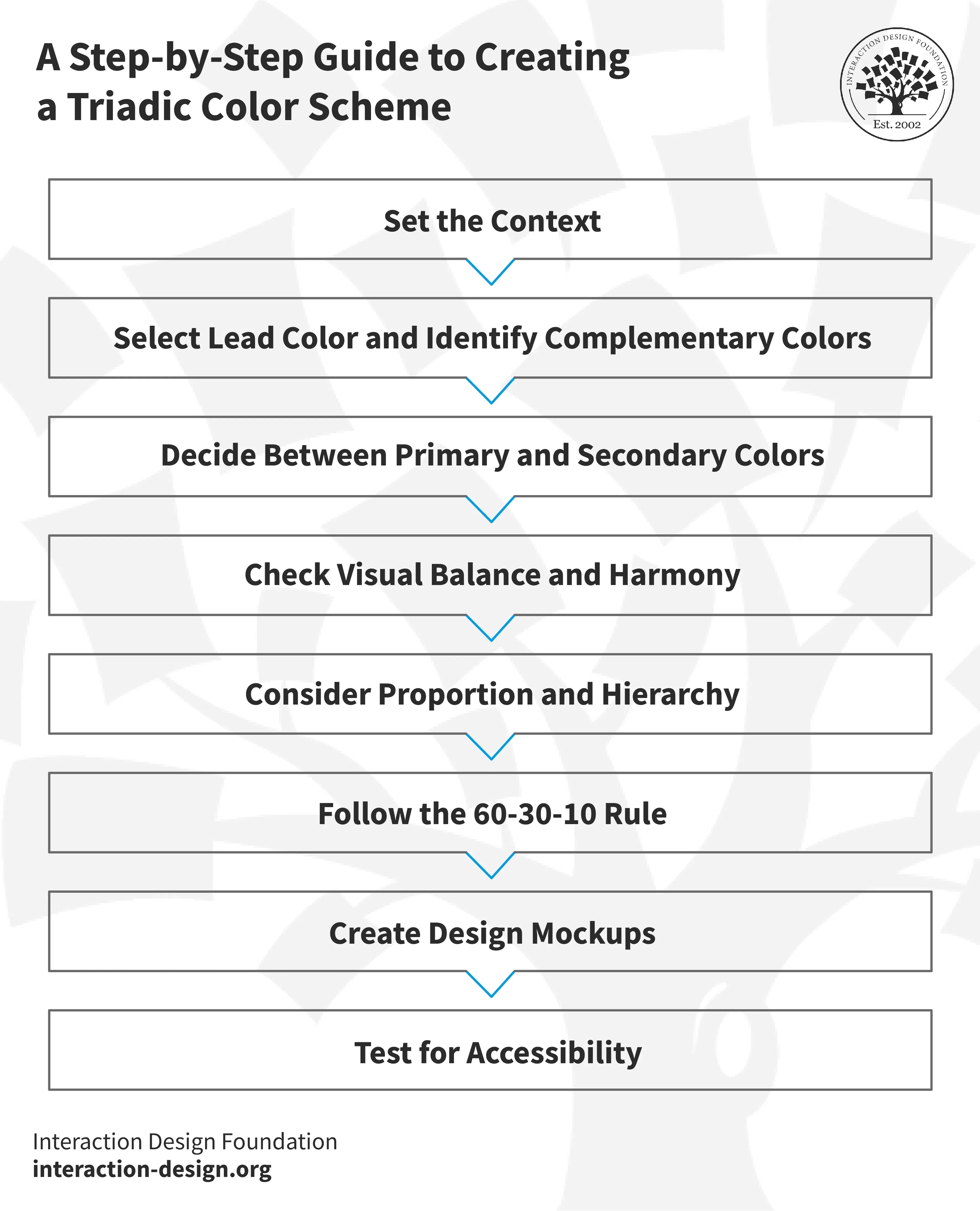  Design Myrtle Beach Coastal Media Brand